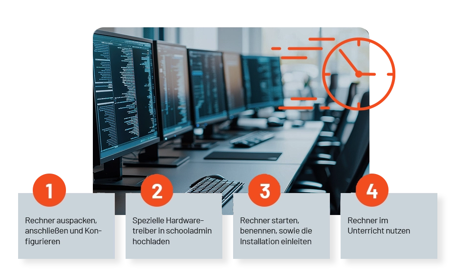 Zentrale Softwareverteilung -Sofortige Einsatzbereitschaft neuer Geräte