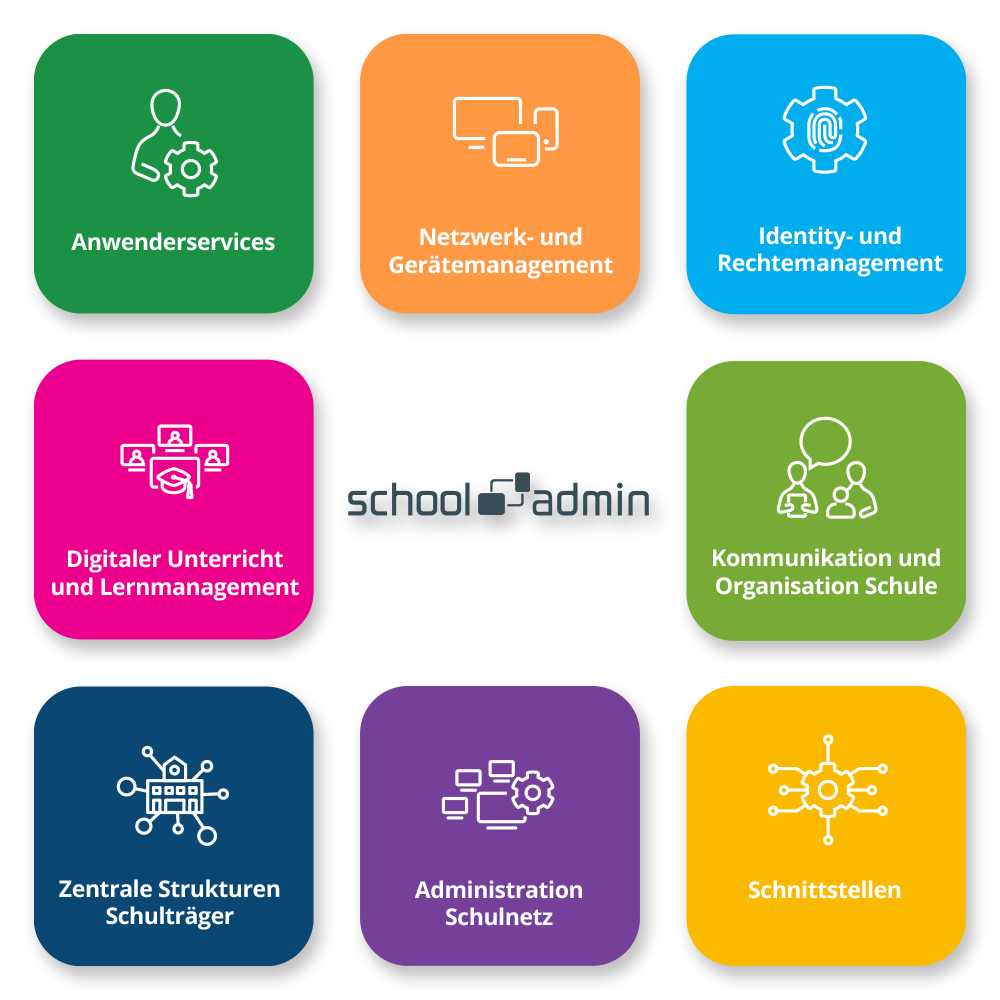 scholladmin_module_voll-1000×1000-2026